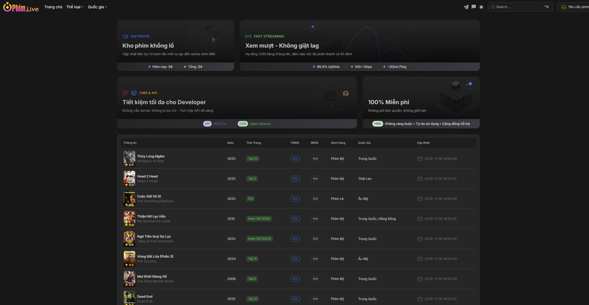 Theme phim v13 core ophimcms chạy laravel